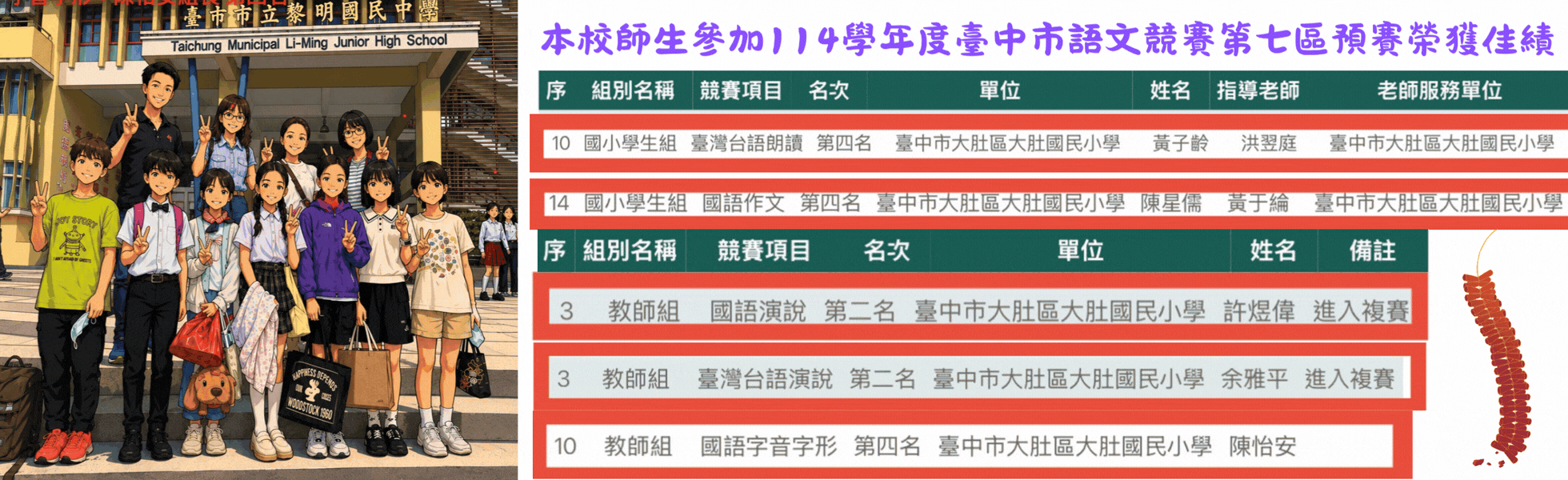 114語文競賽佳績